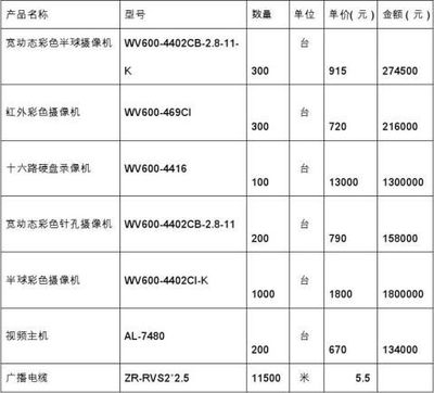 電子產(chǎn)品購銷合同樣本